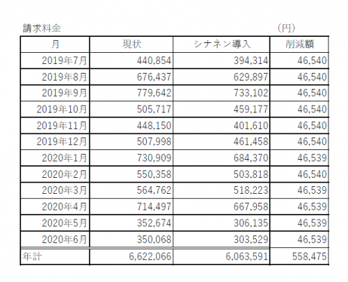電気料金見直してみませんか 一般社団法人 日本オートキャンプ協会 電気料金見直してみませんか 一般社団法人 日本オートキャンプ協会