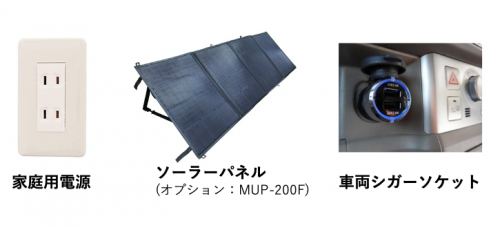 モバイルパワーステーション - イーマキーナ株式会社 -